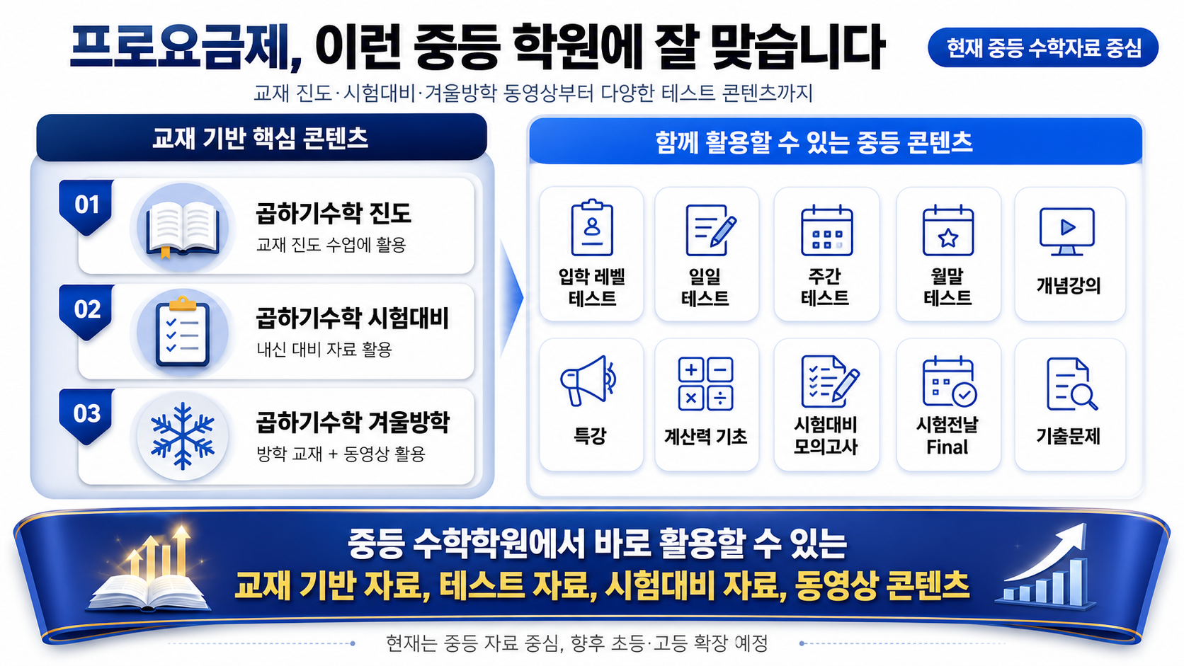 프로요금제 콘텐츠 구성 예시 — 현재는 중등 수학자료 중심으로 제공됩니다.